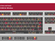 Corsair K100 Air Wireless - testresultaten