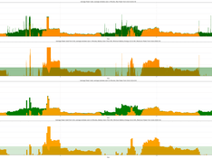 Afbeeldingslocatie: https://tweakers.net/i/Xv_HzJfP_piBaxd3FenOokJuFTg=/234x176/filters:strip_exif()/f/image/nmCBfvLKGvZzzFcrO81mxz4q.png?f=fotoalbum_medium