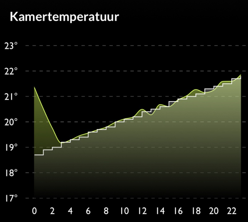 Afbeeldingslocatie: https://tweakers.net/i/Xvvf5lx0iv2tak-E3PoNZEwCuP8=/800x/filters:strip_icc():strip_exif()/f/image/4iSqWNrAGd3YPVL40o7QlJif.jpg?f=fotoalbum_large