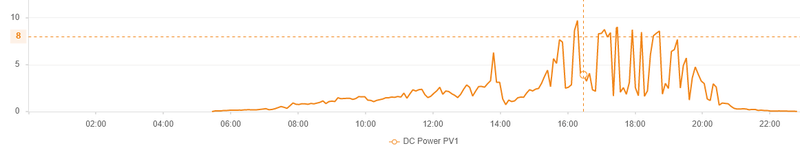 Afbeeldingslocatie: https://tweakers.net/i/Xvxr62IF-yM7bY61kflFoBiZkKU=/800x/filters:strip_exif()/f/image/aUaW9EBubO2yF3vNWHDIam0z.png?f=fotoalbum_large