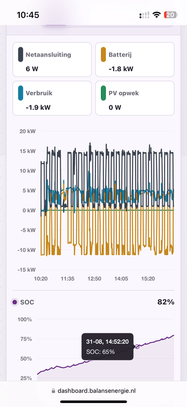 Afbeeldingslocatie: https://tweakers.net/i/Xw4RGHChJjxtORsvp1F94_mSri8=/x800/filters:strip_exif()/f/image/ebsC16pAercWMNDJPhFJdIOq.png?f=fotoalbum_large