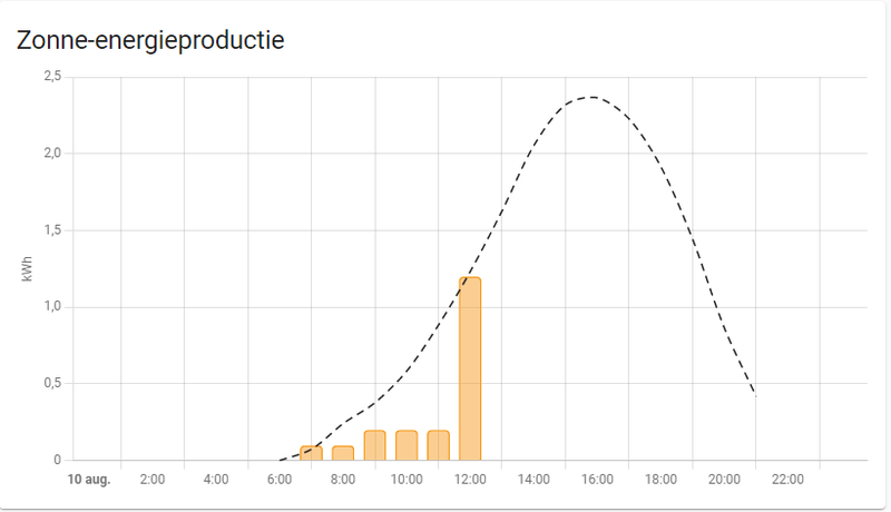 Afbeeldingslocatie: https://tweakers.net/i/XwCGwTaYhFIz1m1QVYc5RcM-SrQ=/800x/filters:strip_exif()/f/image/EzvS7u0ldLv2HNo3NYzA5g4d.png?f=fotoalbum_large