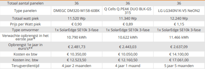 Afbeeldingslocatie: https://tweakers.net/i/XwQI2ILYY54d3PiQvydHw9vD69g=/800x/filters:strip_exif()/f/image/KYu44ZAs298g13jNZ5ZEhLAl.png?f=fotoalbum_large