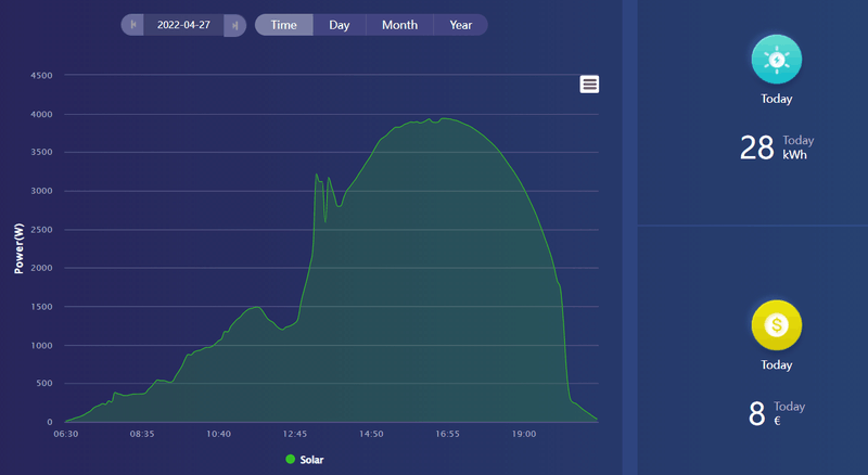 Afbeeldingslocatie: https://tweakers.net/i/XwQqtyr5L0IqEKgspBGdnMKWt48=/800x/filters:strip_exif()/f/image/cdXFMgN4vn7F0HgJIB2mus90.png?f=fotoalbum_large
