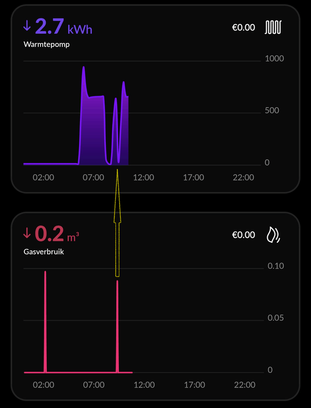 Afbeeldingslocatie: https://tweakers.net/i/XwaBSfZnYWXhkhK7kCScXeyPIvo=/x800/filters:strip_exif()/f/image/Ythdjlo6vSVWY10vSDT10PaD.png?f=fotoalbum_large