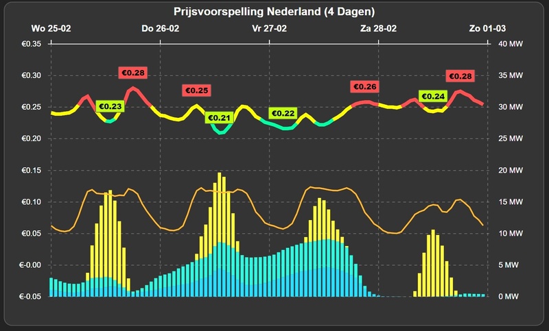 Afbeeldingslocatie: https://tweakers.net/i/XwcYAQwkXb1NejnMynhCaPyopqo=/800x/filters:strip_icc():strip_exif()/f/image/NvgBdYNJpL2BsT6dmkdgGyCr.jpg?f=fotoalbum_large