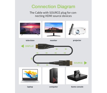 Techly ICOC HDMI-HY2D-020
