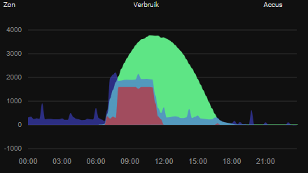 Afbeeldingslocatie: https://tweakers.net/i/XwhSDMHMBxs1XmgOkWoJX3BvXf0=/fit-in/4000x4000/filters:no_upscale():strip_exif()/f/image/rQrgUogeWDrttWTBzLOvxLBD.png?f=user_large