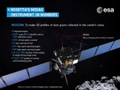 Rosetta instrumentarium