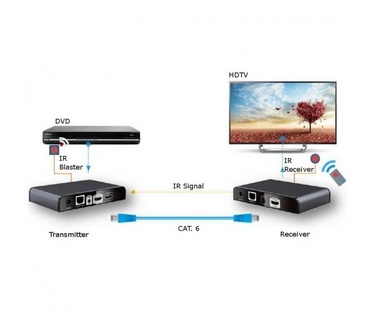Techly Additional receiver for HDMI Extender with IR HDbitT of Cable Network IDATA EXTIP-383IRRX