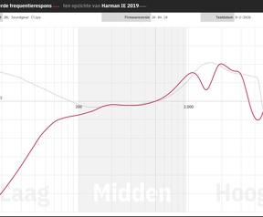 Frequentierespons clip-ons 2026