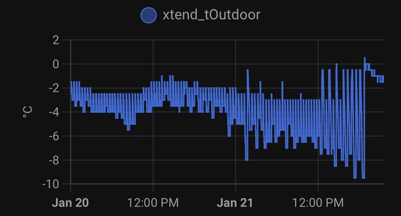 Afbeeldingslocatie: https://tweakers.net/i/XyH91E5_Hxr_UJN4yJdren6om5s=/800x/filters:strip_icc():strip_exif()/f/image/a25tlFlNsrYsEz0pN0X386Iv.jpg?f=fotoalbum_large