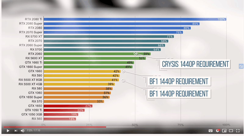 Afbeeldingslocatie: https://tweakers.net/i/XyU4rbjRe0pdPePWE73aGS_cArk=/800x/filters:strip_exif()/f/image/flAA3ylteBOsSyNVxQZxVdKW.png?f=fotoalbum_large