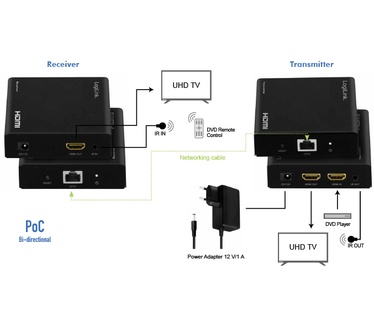 LogiLink HD0030