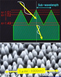 Sharp Aquos XL9 Moth-Eye filter 200px