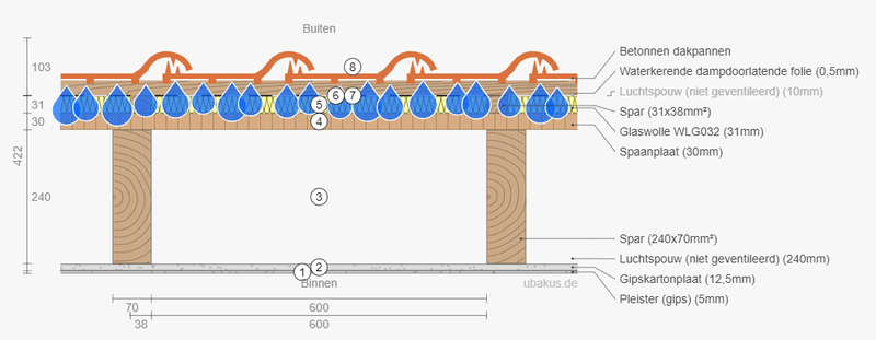 Afbeeldingslocatie: https://tweakers.net/i/XzUk1YM_WykIWLgYG_cddpjiU3Y=/800x/filters:strip_exif()/f/image/Fi7Hyd70fWfG4xa3tjVu5xgk.png?f=fotoalbum_large