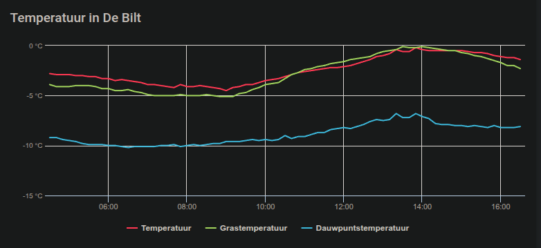 Afbeeldingslocatie: https://tweakers.net/i/XzZaAh1o-CX76lzjqVRxgE2vH9Q=/fit-in/4000x4000/filters:no_upscale():strip_exif()/f/image/Jye1X4v4KcbJgptnKAyuQ4Zt.png?f=user_large