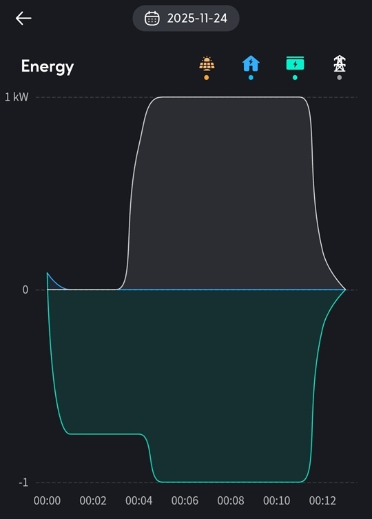 Afbeeldingslocatie: https://tweakers.net/i/XzZibbarLrSGApiNjostTQ6n3Lc=/fit-in/4920x3264/filters:max_bytes(3145728):no_upscale():strip_icc():strip_exif()/f/image/BAtwWqN53Irv0VBcOKoUBIAb.jpg?f=user_large