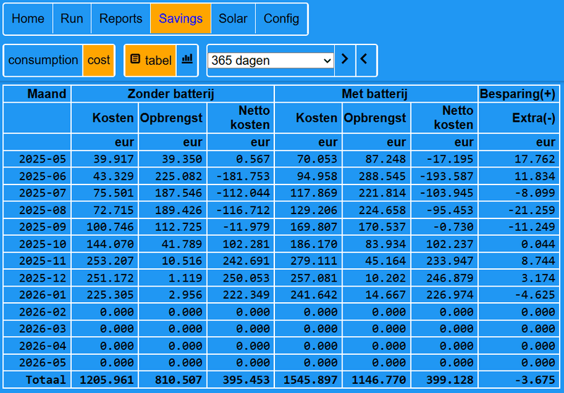 Afbeeldingslocatie: https://tweakers.net/i/XzpiRiI3-771MrDNCJuna0gAHSk=/800x/filters:strip_exif()/f/image/ujgMDzd0tKRBTBOHalvTE8eN.png?f=fotoalbum_large