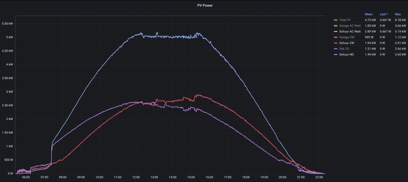 Afbeeldingslocatie: https://tweakers.net/i/Y-A0-0C0mS59oyIazgcI1myE5cc=/800x/filters:strip_icc():strip_exif()/f/image/pfRoyJfOf7iE7eUQme7bQWdQ.jpg?f=fotoalbum_large