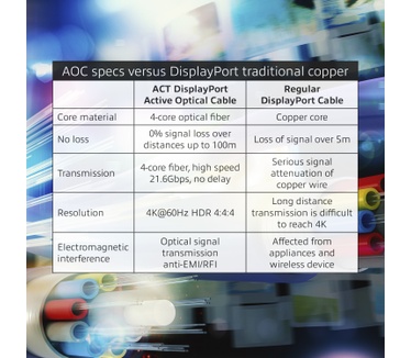 ACT AK4030