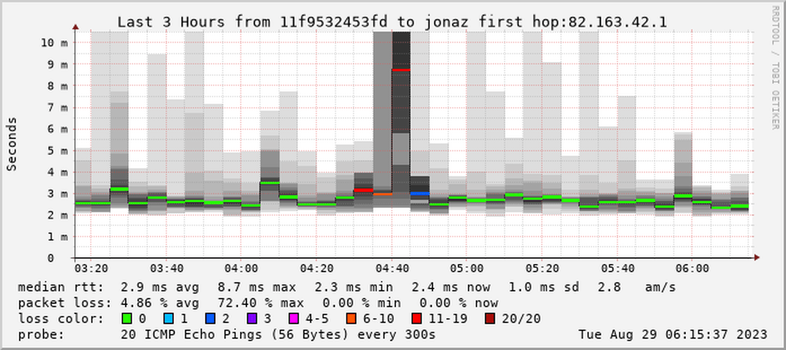 Afbeeldingslocatie: https://tweakers.net/i/Y-yYSOKAMlZr4r_aPId6bB1xGg0=/full-fit-in/4000x4000/filters:no_upscale():fill(white):strip_exif()/f/image/Mffywf9aLv50XyuoFXwtFbR7.png?f=user_large