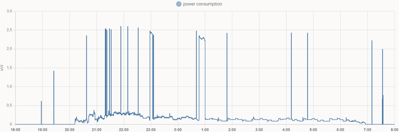 Afbeeldingslocatie: https://tweakers.net/i/Y0JXHyg69NJr9bsVQ4RWb40hYKA=/800x/filters:strip_exif()/f/image/eHYuqJCaNmYBFfpwaOoZy3pF.png?f=fotoalbum_large