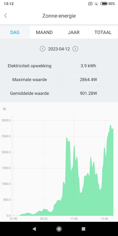 Afbeeldingslocatie: https://tweakers.net/i/Y0YUsLto1Wx50YrB2nyjANQCfCo=/x800/filters:strip_icc():strip_exif()/f/image/cS9MTopTmdBnTiLs2ImqPHt7.jpg?f=fotoalbum_large