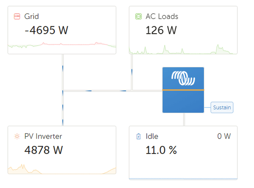 Afbeeldingslocatie: https://tweakers.net/i/Y0gjGpar1cgtYtPHParpMYIDoR0=/full-fit-in/4000x4000/filters:no_upscale():fill(white):strip_exif()/f/image/bwk0Kiy4HofHPyMG9ZEjUaiN.png?f=user_large