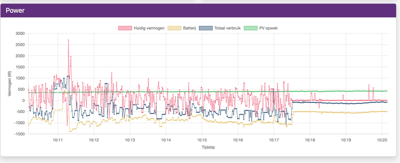 Afbeeldingslocatie: https://tweakers.net/i/Y1ZKG9Cxk_VJI9UPmVfVE2Tbdd4=/800x/filters:strip_exif()/f/image/uPRFPI9sMdSV340xp4ZzGdl0.png?f=fotoalbum_large