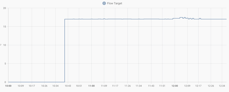 Afbeeldingslocatie: https://tweakers.net/i/Y1knNGMyYT7aSWhkil8BXauIR-s=/800x/filters:strip_exif()/f/image/nZvEV4ZnszOCxRlPVnz1vbWH.png?f=fotoalbum_large