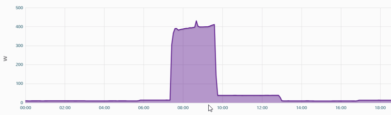Afbeeldingslocatie: https://tweakers.net/i/Y2PylZm-NsEgygDoc7xbFEJyrCk=/800x/filters:strip_exif()/f/image/OvkbfVbHUTBubVbM4rSKbdbw.png?f=fotoalbum_large
