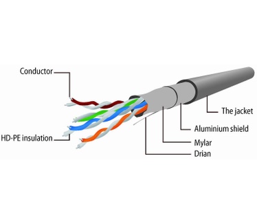 Gembird PP22-0.25M Grijs