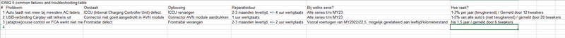 Afbeeldingslocatie: https://tweakers.net/i/Y3-PiJRB7tKv6neYo-Mzm4EMX7M=/800x/filters:strip_exif()/f/image/BQycZxNTBvZH5dvxmOBgLXHu.png?f=fotoalbum_large
