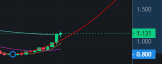 Afbeeldingslocatie: https://tweakers.net/i/Y3PkNvYel84j0o38UdM1Yw35Tiw=/full-fit-in/4000x4000/filters:no_upscale():fill(white):strip_exif()/f/image/hQuPRWgNBcAkZ3i7wyGebFTz.png?f=user_large