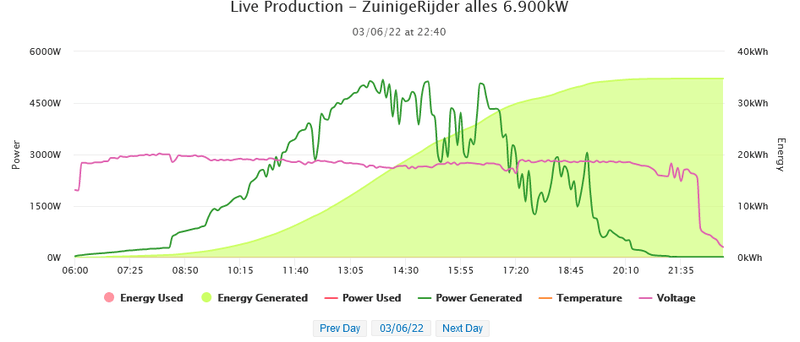Afbeeldingslocatie: https://tweakers.net/i/Y3qxivqw2a9NPHtK9Jpk4QWWelA=/800x/filters:strip_exif()/f/image/0nnc6go9OlDr77oFq3jBlkaa.png?f=fotoalbum_large