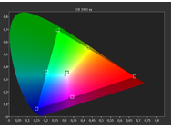 iMac 27" 5K Retina gamuts