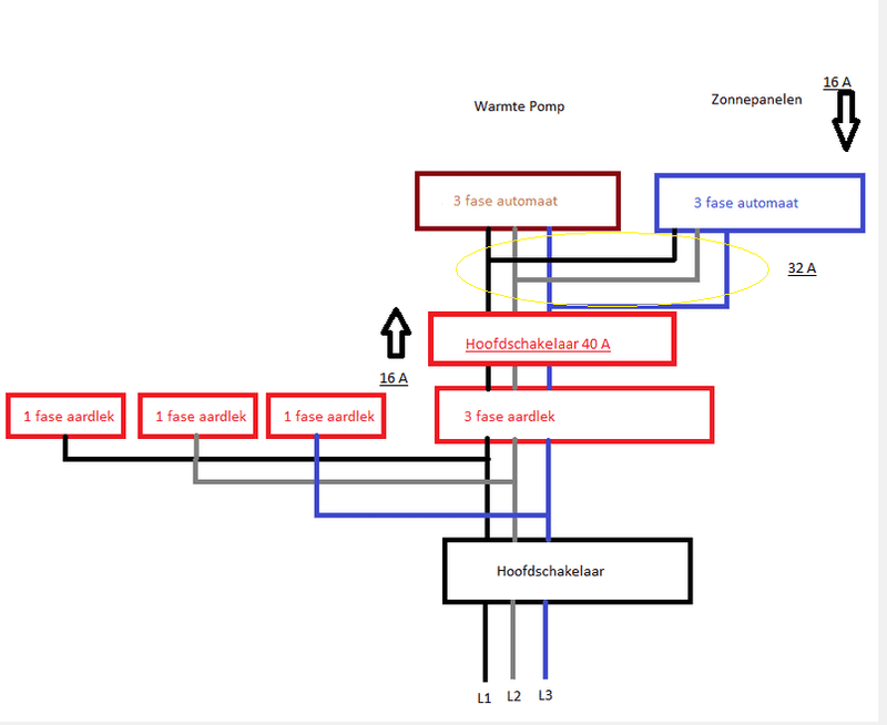 Afbeeldingslocatie: https://tweakers.net/i/Y4vEcX4tEsGbQp-6g0MW_AAjgQk=/800x/filters:strip_exif()/f/image/OtyBenQ2HqKfAtAxISAmKnCK.png?f=fotoalbum_large