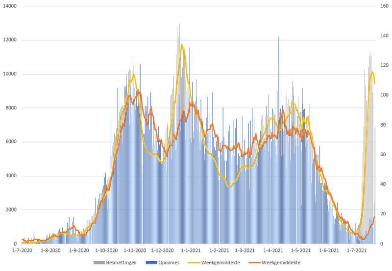 Afbeeldingslocatie: https://tweakers.net/i/Y5FC9AoW7ws3aiY15xJ9blT31AI=/800x/filters:strip_exif()/f/image/kjg8OhqPp4Y4wmgghl7BfcHy.png?f=fotoalbum_large