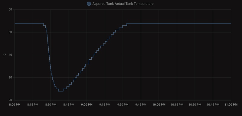 Afbeeldingslocatie: https://tweakers.net/i/Y6BAuTDXiqWsof0Lr_z_d6ne4E4=/800x/filters:strip_exif()/f/image/wVVifHzodOqhestkQ6bMI8h2.png?f=fotoalbum_large