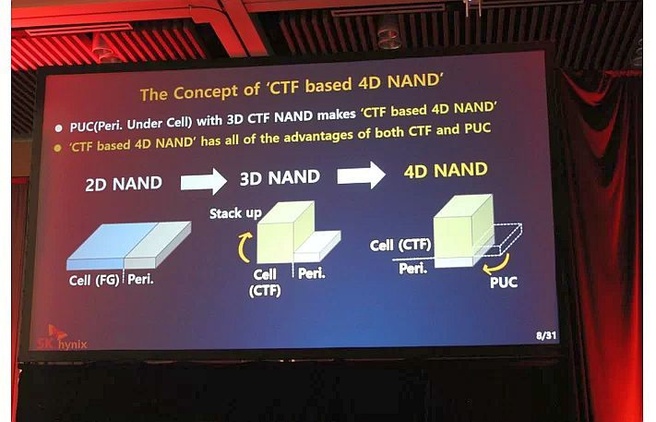 Tom's Hardware SK Hynix 4d nand