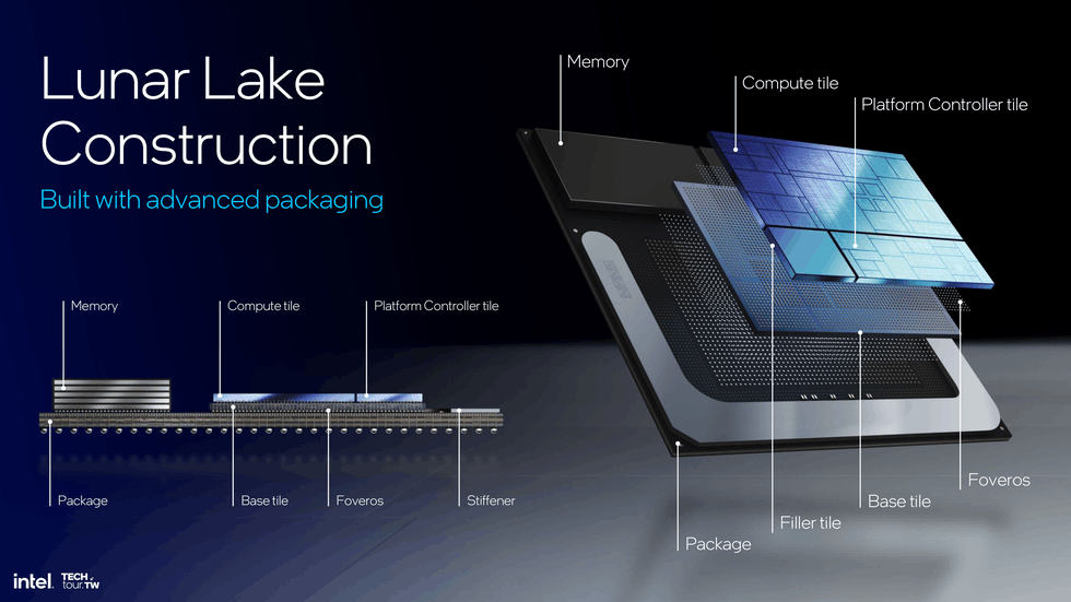 Intel Lunar Lake packaging chiplets tiles