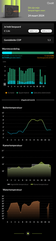 Afbeeldingslocatie: https://tweakers.net/i/Y6z9b8HSgpRTw55cwdQ0vPMNZ0U=/x800/filters:strip_exif()/f/image/m9Cw5gIUAbzzaRCndWK8C51O.png?f=fotoalbum_large