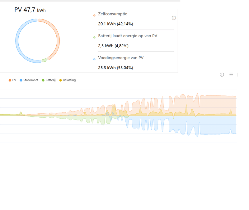 Afbeeldingslocatie: https://tweakers.net/i/Y71A39bTlZbEx2cf3SISEO6I_Xw=/800x/filters:strip_exif()/f/image/KYv0F8KD69w36Jv3IDG4t3XJ.png?f=fotoalbum_large