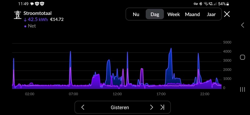 Afbeeldingslocatie: https://tweakers.net/i/Y7D0ArMbVDUejHfXh5F6b6wPnD0=/800x/filters:strip_icc():strip_exif()/f/image/lZZxx6Mgb7Spifr39PigXb29.jpg?f=fotoalbum_large
