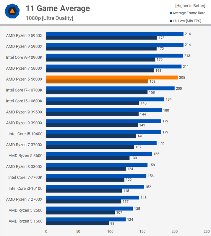 Afbeeldingslocatie: https://tweakers.net/i/Y7T9qT8gIhj5ficxEXU9n9pYT68=/x800/filters:strip_exif()/f/image/Pav6HXNfdslsRaRfwLAbK3H5.png?f=fotoalbum_large
