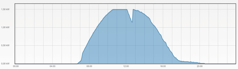 Afbeeldingslocatie: https://tweakers.net/i/Y7cX7y5sMG4RQ5x276AaMOq4EEU=/800x/filters:strip_exif()/f/image/IQ4p7asx8aUlWVVs5MYTJf5o.png?f=fotoalbum_large