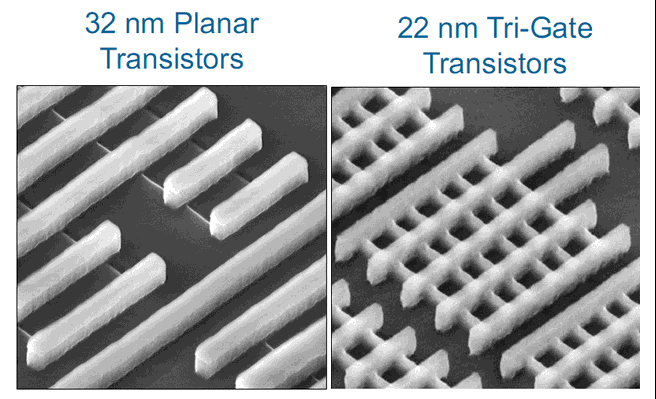 Ivy Bridge: 32nm vs 22nm