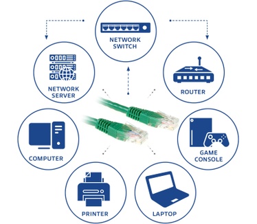 ACT Groene 0,25 meter UTP CAT6 patchkabel met RJ45 connectoren Groen
