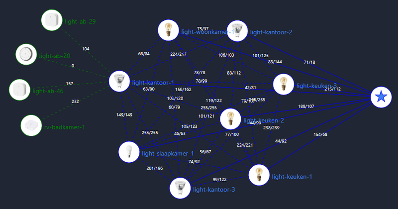 Afbeeldingslocatie: https://tweakers.net/i/Y8iBm1q7rP7zd7v-6pymrC9GzHg=/800x/filters:strip_exif()/f/image/LPNgsa0rgZE33Sbzxj6wL4dC.png?f=fotoalbum_large